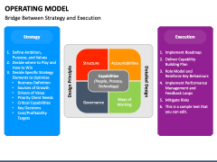 Operating Model PowerPoint and Google Slides Template - PPT Slides