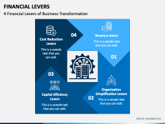 Financial Levers PowerPoint and Google Slides Template - PPT Slides