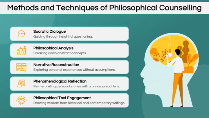 Philosophical Counselling PowerPoint and Google Slides Template - PPT ...