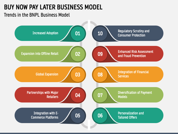 Inside the 'Buy Now, Pay Later' Business Model