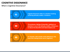 Cognitive Dissonance PowerPoint and Google Slides Template - PPT Slides