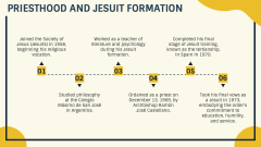 Pope Francis PPT Slide 5