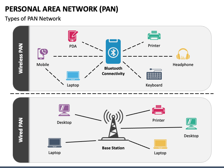 pan network diagram