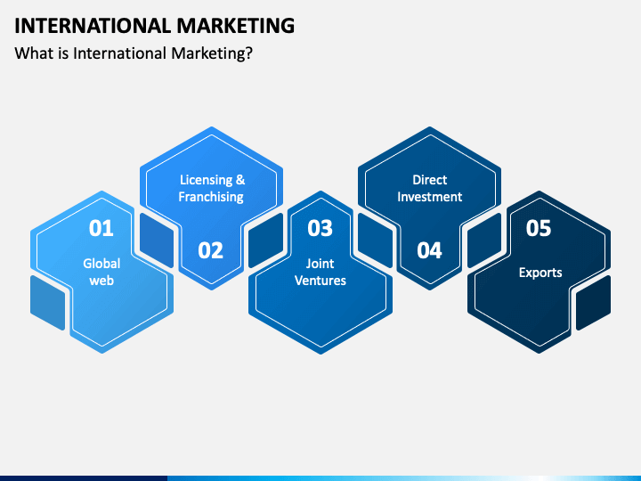 international marketing powerpoint presentation