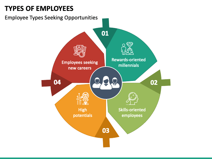 Types of Employees PPT Slide 1
