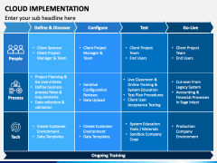 Cloud Implementation PowerPoint and Google Slides Template - PPT Slides