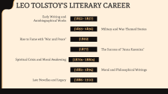 Leo Tolstoy PPT Slide 5
