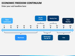 Economic Freedom Continuum PowerPoint and Google Slides Template - PPT ...