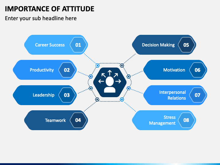 importance-of-attitude-powerpoint-and-google-slides-template-ppt-slides