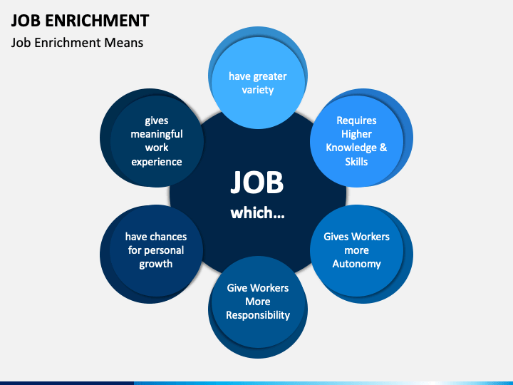 job-enrichment-powerpoint-template-ppt-slides