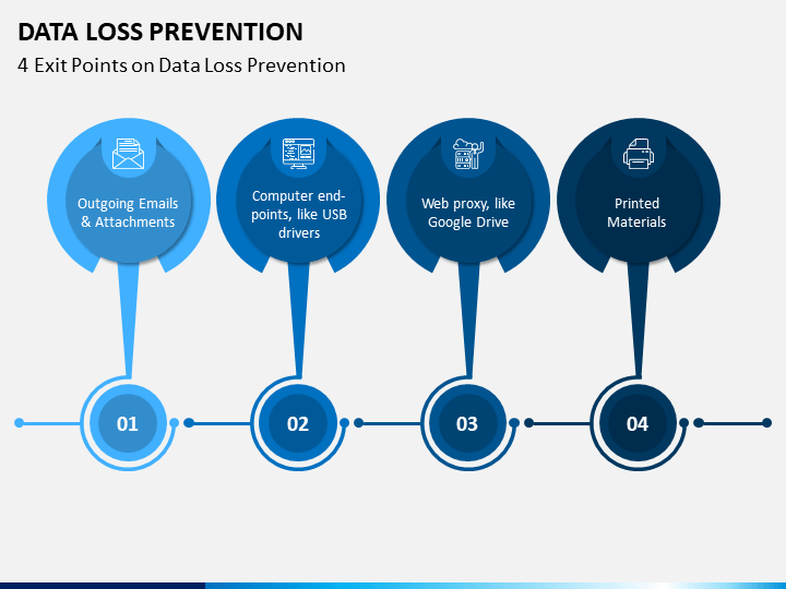 data loss prevention powerpoint presentation