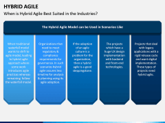 Hybrid Agile PPT Slide 8