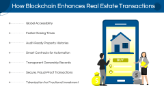 Blockchain In Real Estate PPT Slide 4