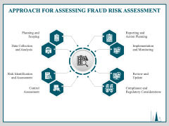 Fraud Risk Assessment PowerPoint and Google Slides Template - PPT Slides