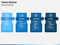 Travel Process PowerPoint and Google Slides Template - PPT Slides