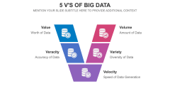 5 V's of Big Data PPT Slide 1
