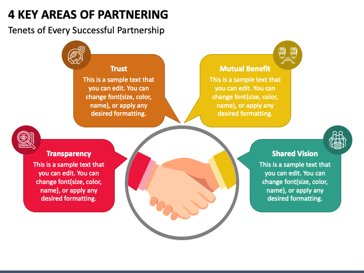 4 Key Areas of Partnering PowerPoint Slide 1