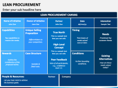 Lean Procurement PowerPoint And Google Slides Template - PPT Slides