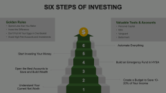 Six Steps of Investing Animated Presentation - SketchBubble