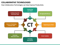 Collaborative Technologies PPT Slide 3