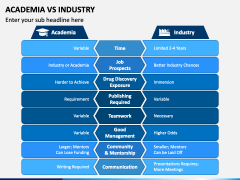 Academia Vs Industry PPT Slide 2