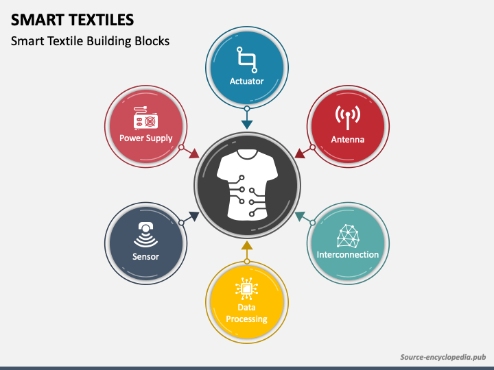 Smart Textiles PPT Slide 1