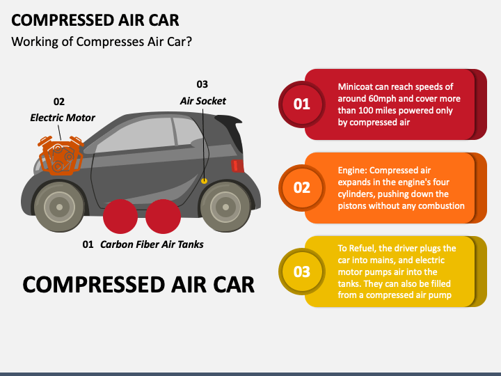 Compressed Air Car PPT Slide 1