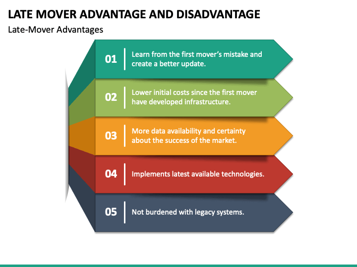 Late Mover Advantage and Disadvantage PPT Slide 1