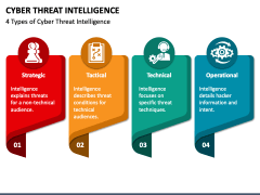 Cyber Threat Intelligence PPT Slide 2