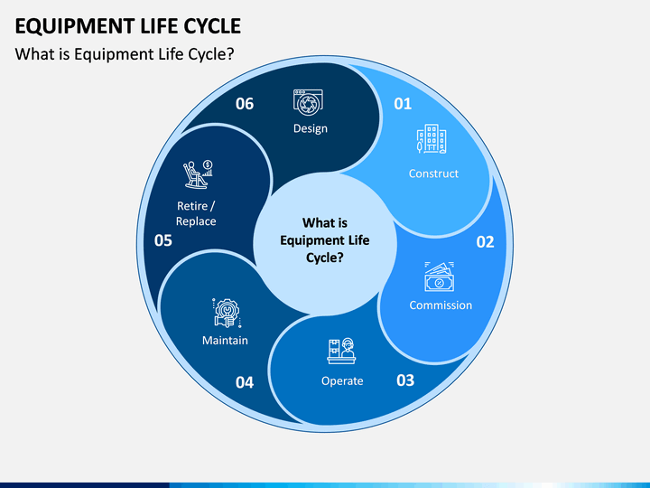 Equipment Life Cycle Powerpoint Template 002