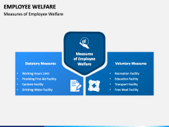 Employee Welfare PPT Slide 3