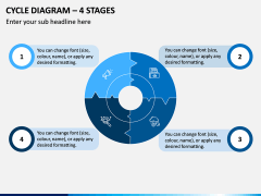 Cycle Diagram – 4 Stages PPT Slide 1