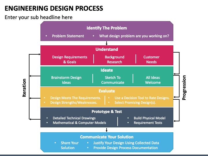Engineering Design Process PowerPoint Template - PPT Slides