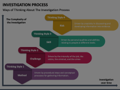 Investigation Process PowerPoint and Google Slides Template - PPT Slides