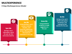 Multiexperience PowerPoint and Google Slides Template - PPT Slides