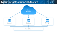 IT Infrastructure Migration Project Plan PPT Slide 5