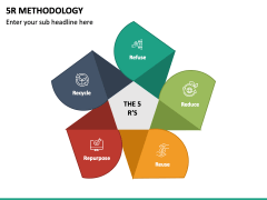 5r Methodology PPT Slide 2