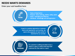 Needs Wants Demands PPT Slide 1