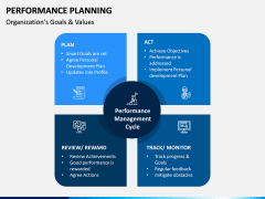 Performance Planning PPT Slide 5