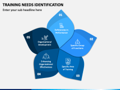 Training Needs Identification PowerPoint and Google Slides Template ...