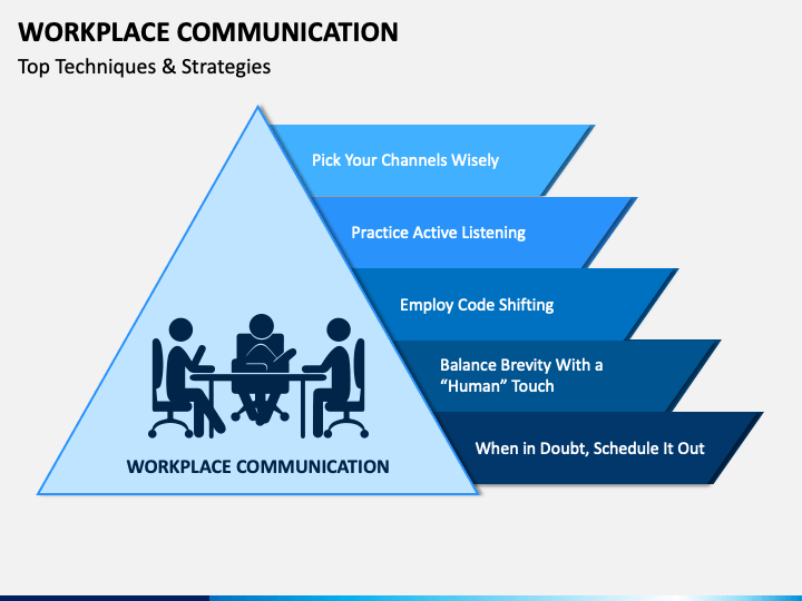 effective communication workplace powerpoint presentation