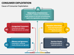 Consumer Exploitation PowerPoint Template and Google Slides Theme