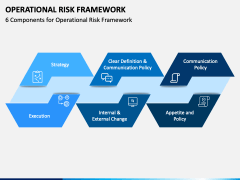 Operational Risk Framework PowerPoint and Google Slides Template - PPT ...