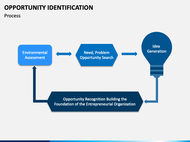 C process id