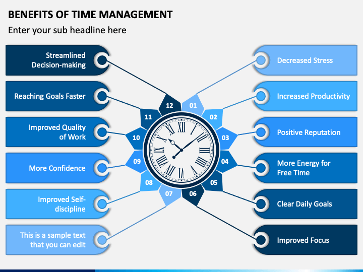 Benefits of Time Management PowerPoint Template PPT Slides