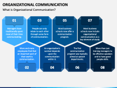 Organizational Communication PowerPoint and Google Slides Template ...