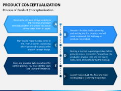 Product Conceptualization PPT Slide 6