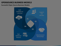 Open Source Business Models Animated Presentation - SketchBubble