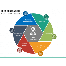 Idea PowerPoint & Google Slides Templates - Page 2