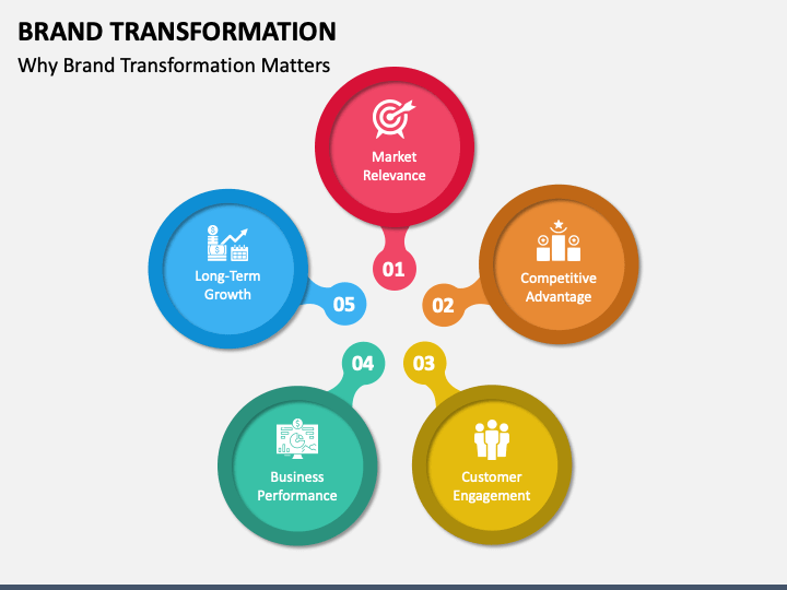 Brand Transformation PPT Slide 1